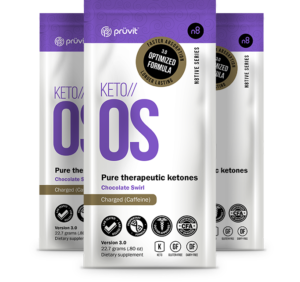 Exogenous Ketones